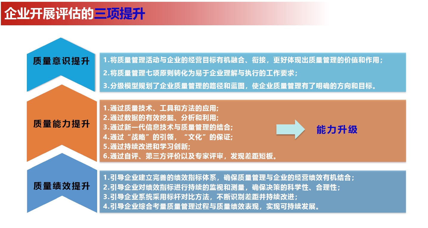 制造業企業質量管理能力評估咨詢
